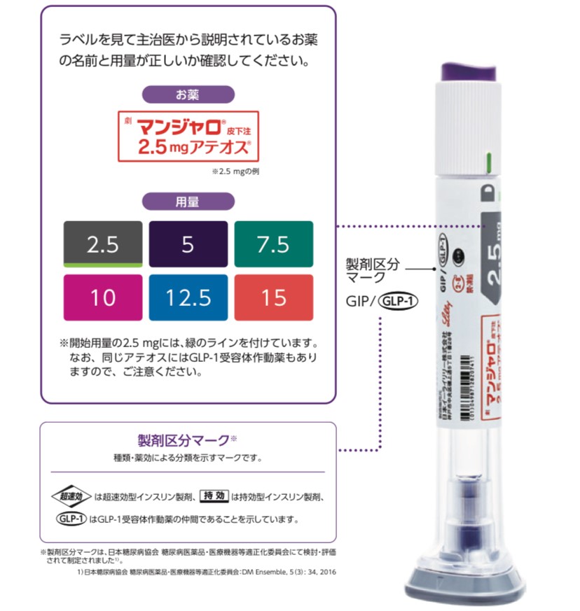 マンジャロ投与前の確認事項