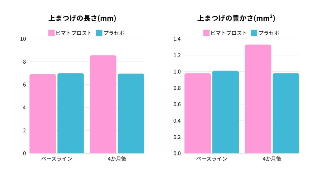 ビマトプロストの臨床試験データ